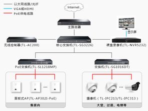 TP-LINK安防產(chǎn)品 助力七天優(yōu)品實(shí)現(xiàn)安防監(jiān)控與無(wú)線網(wǎng)絡(luò)一體化解決方案的技術(shù)開發(fā)之路