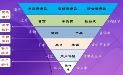 數(shù)據 讓店鋪推廣不再枯燥