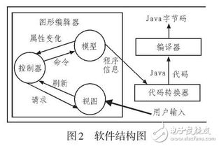 JAVA在計算機軟件開發中應用
